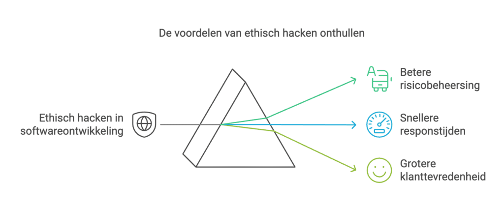 ethisch hacken divtag