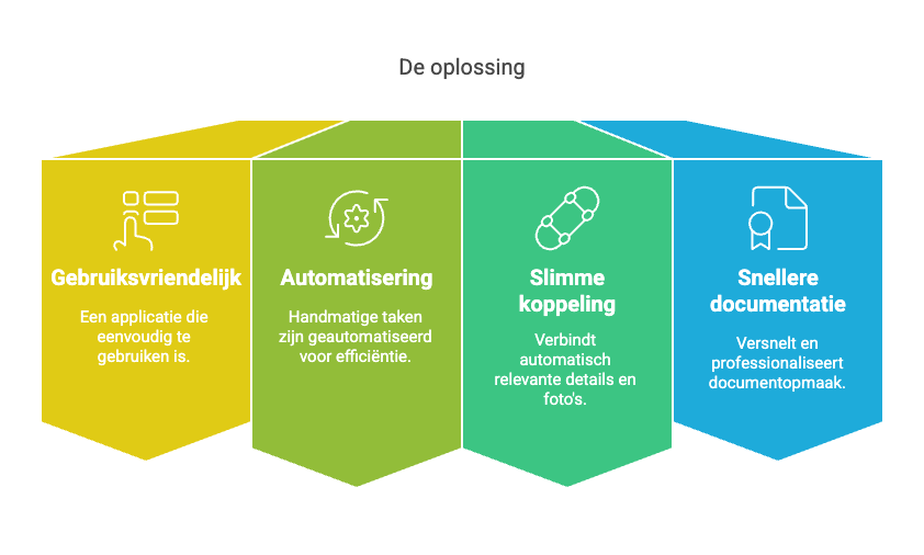 fiche technique oplossing divtag