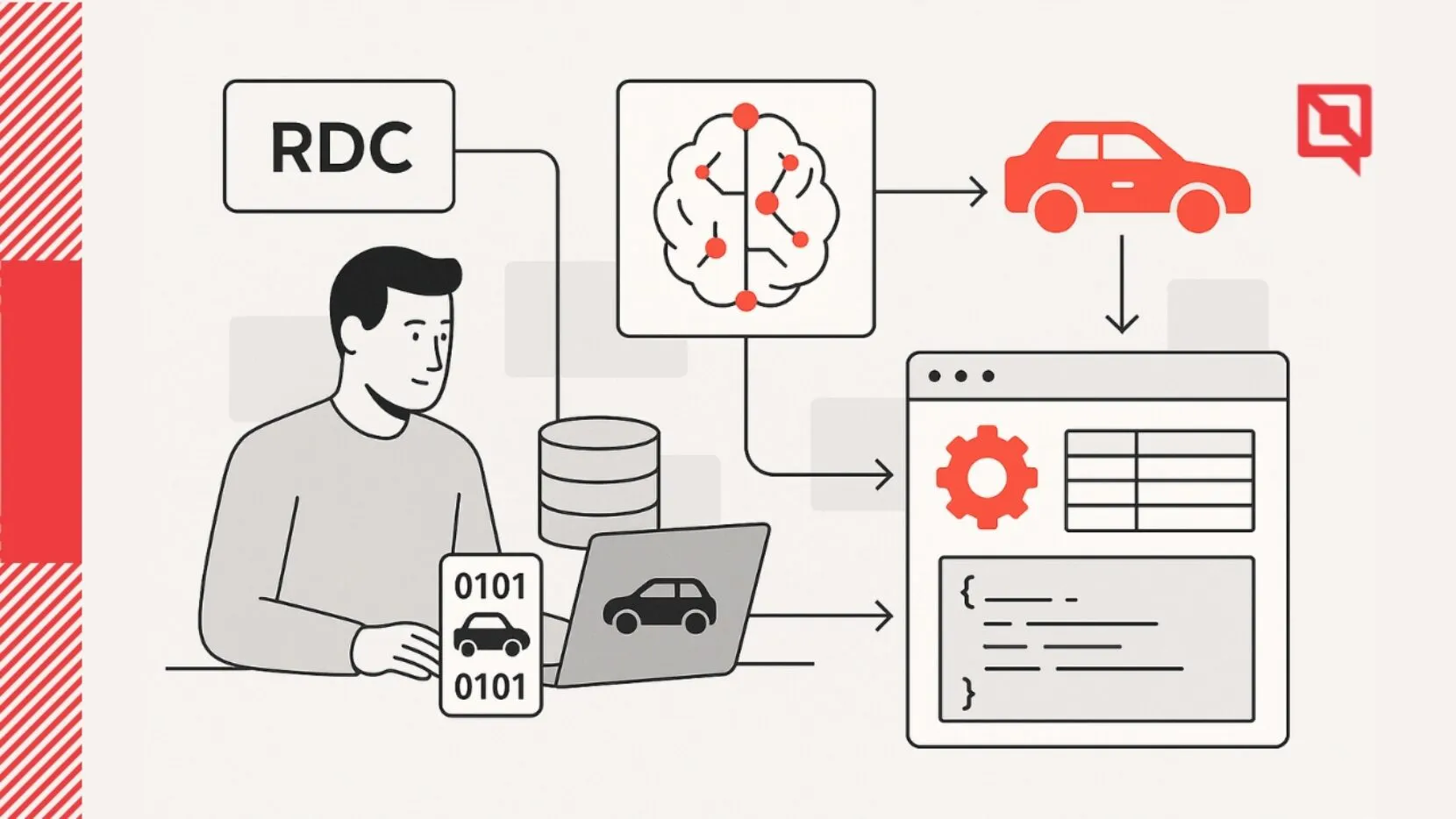 rdc-partner