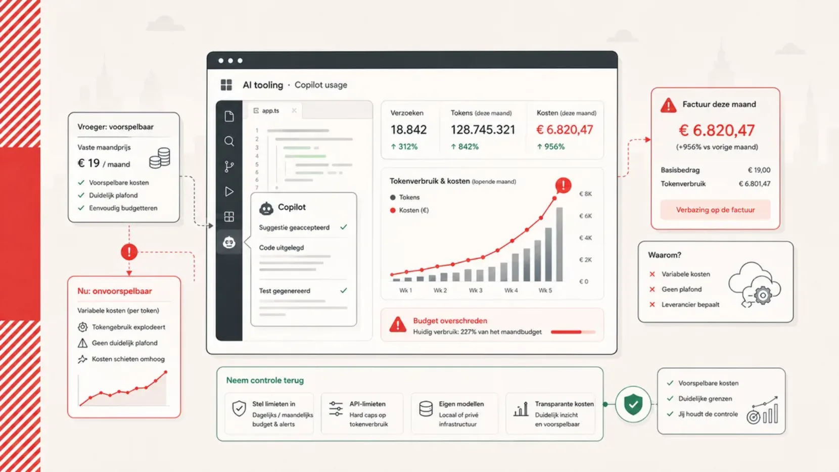 github copilot token billing grafiek